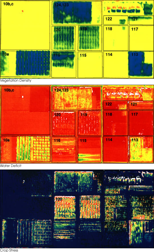 Precision farming