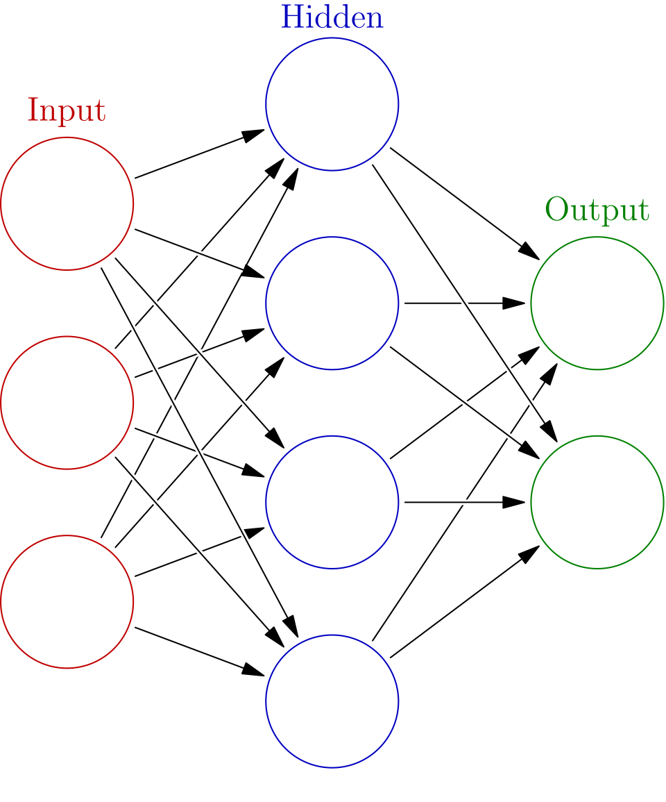 AI products