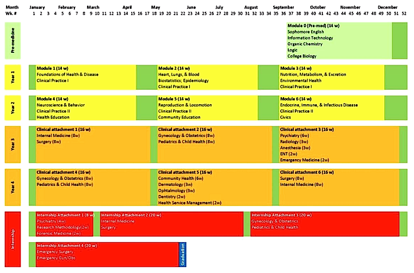 Curriculum design