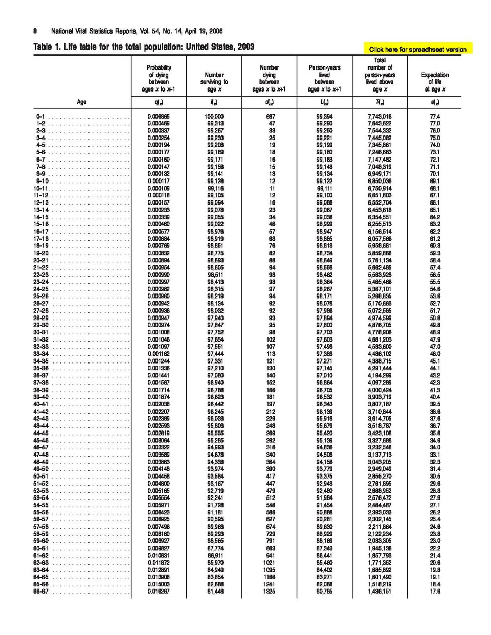 Insurance maths