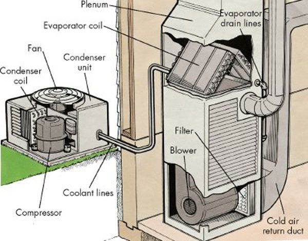 HVAC & energy