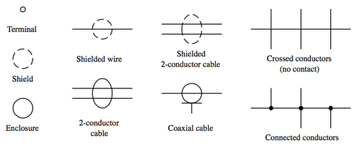 Edison wiring