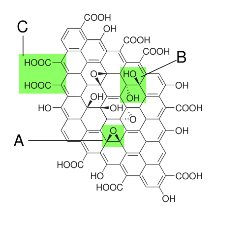 Graphen oxide paper