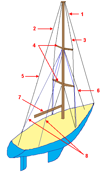 Guidewire