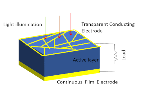 NREL chart
