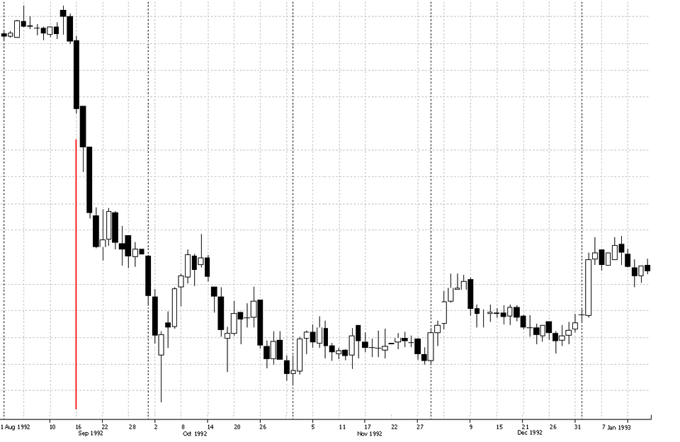 Pound sterling — Stress & reform