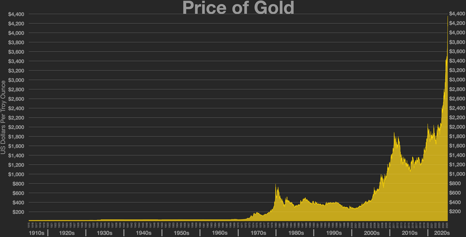 United States dollar — Dollar standard